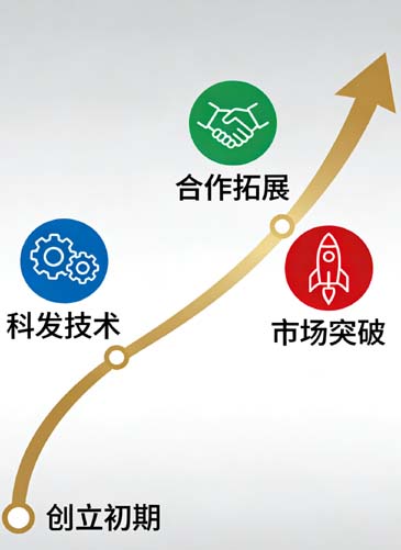 团队建设5